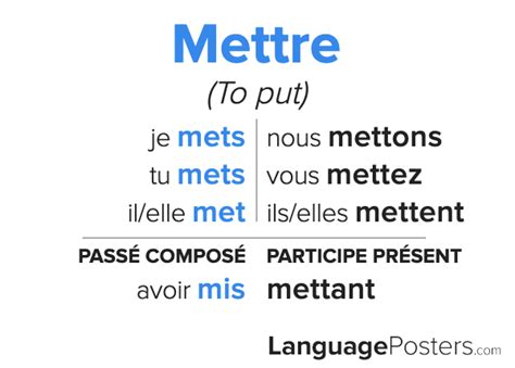 conjugaison mettre|mettre in french.